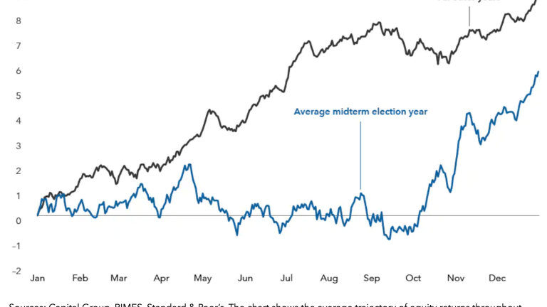 Election Day Could Be Ready To Rally Stocks