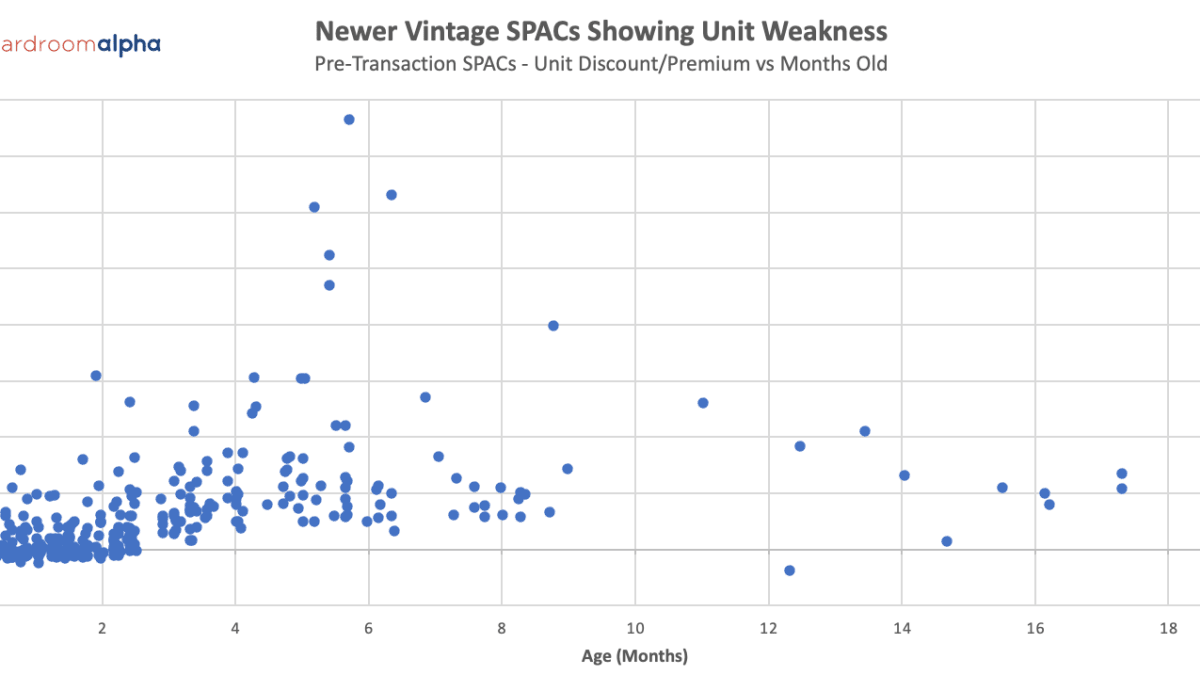 Do Spac Vintages Matter Seems Like It Boardroom Alpha