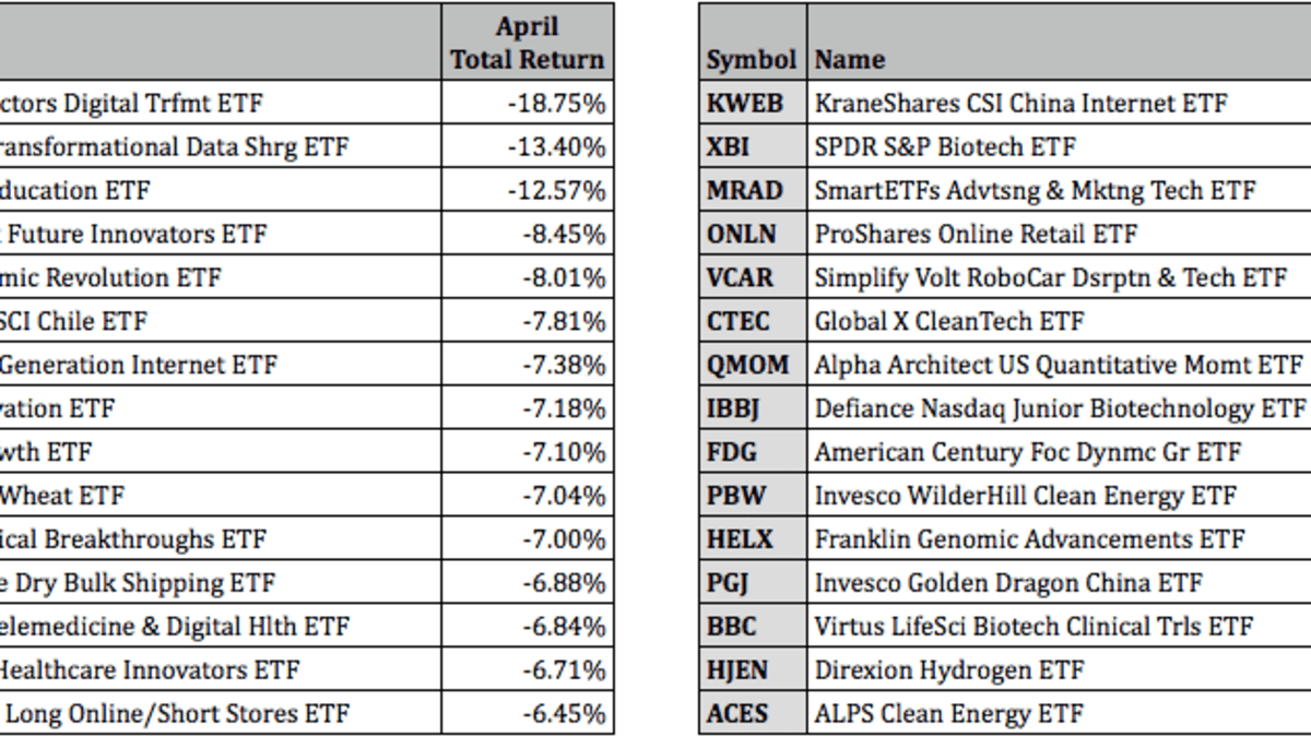 ishares cybersecurity and tech etf hl