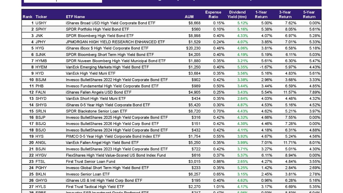 Are high yield bond funds a good investment now discount