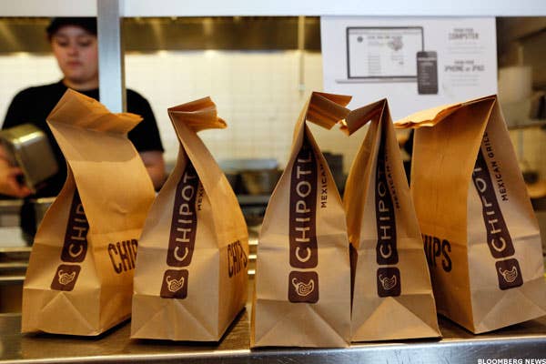 Chipotle Is Betting on Pizza - TheStreet