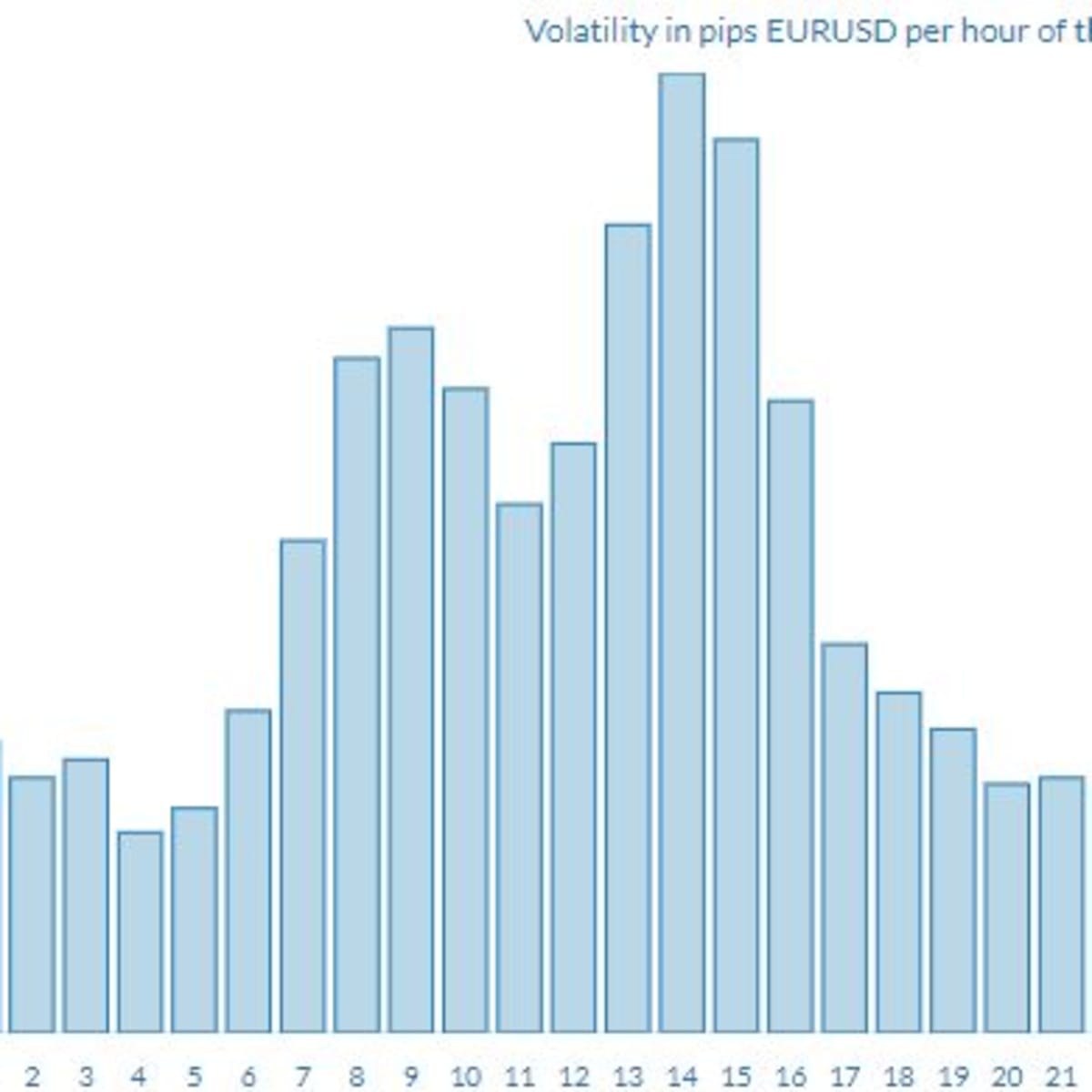 Yzing Eur Usd Volatility For Day Trading Purposes Eur Usd Volatility For Day Trading Purposes