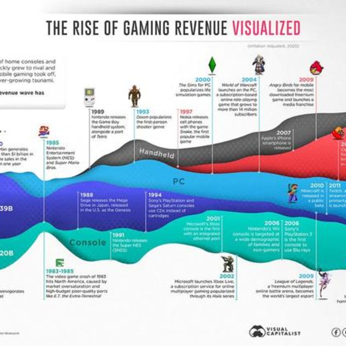 In Graphic Detail: The great gaming consolidation