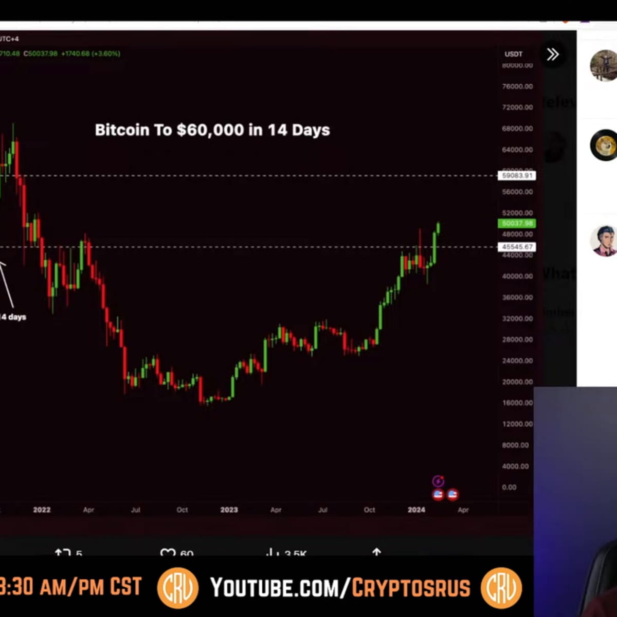Bitcoin price can reach $60,000 within 14 days, per analyst