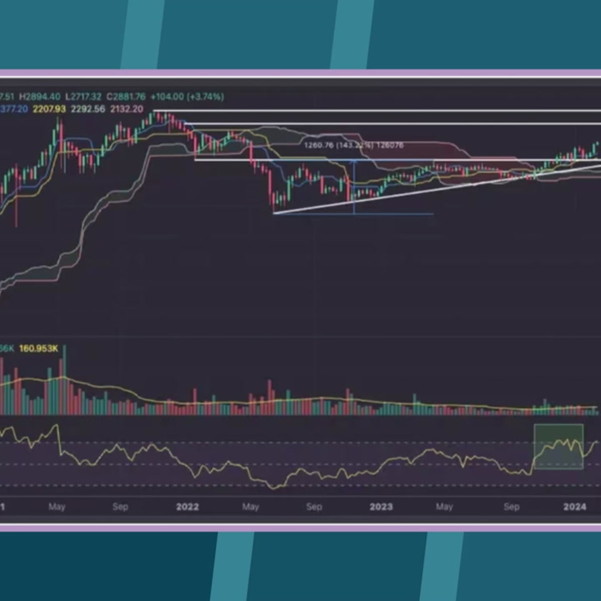 Kraken predicts ethereum all-time high