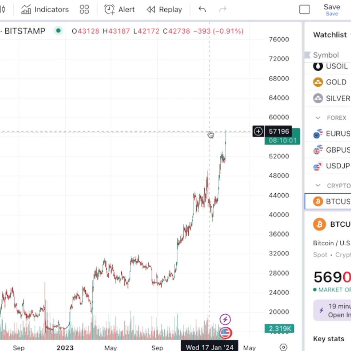 BlackRock ETF hits $1.3 billion all-time high as bitcoin price surges