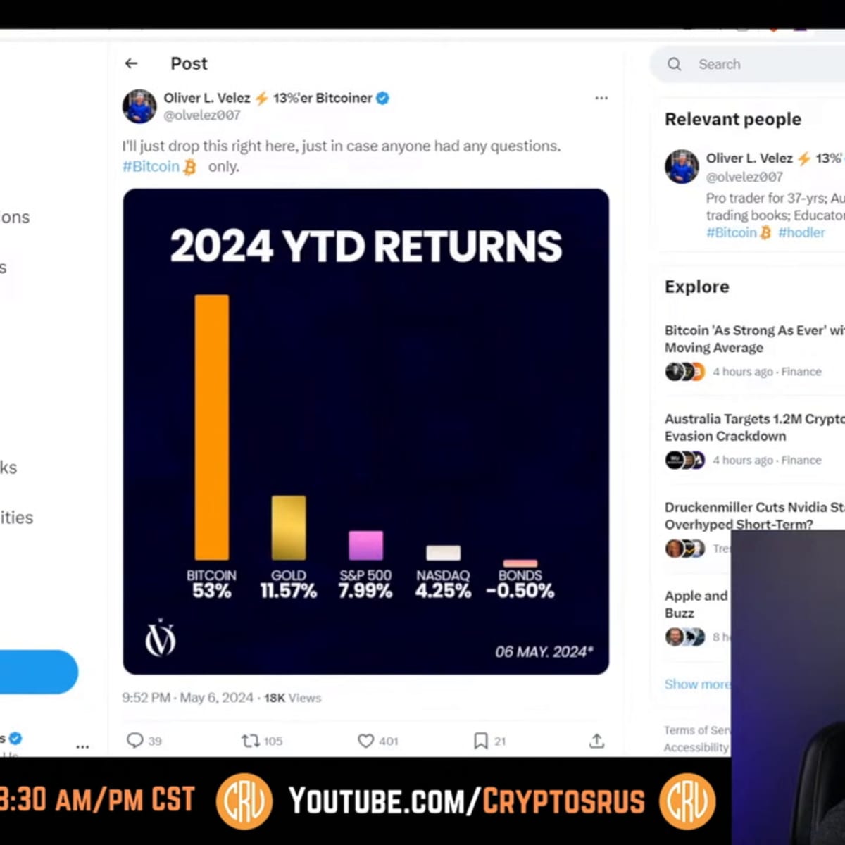 Long-term bitcoin record signals ‘parabolic phase’ for price, analyst says