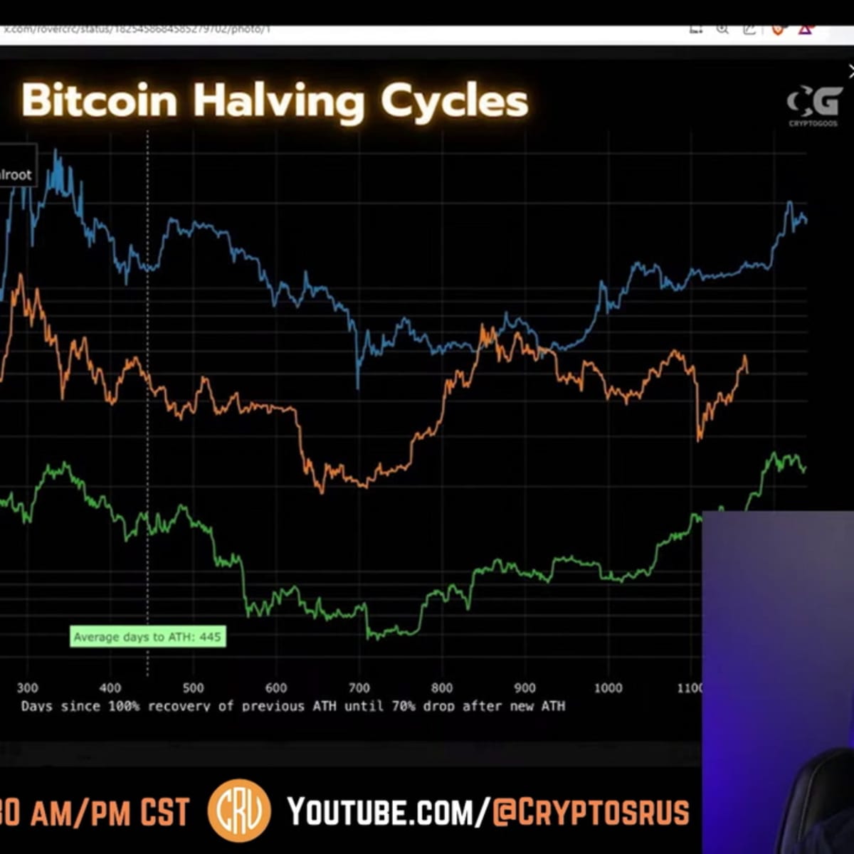 24-08-19, George Tung Weekly video