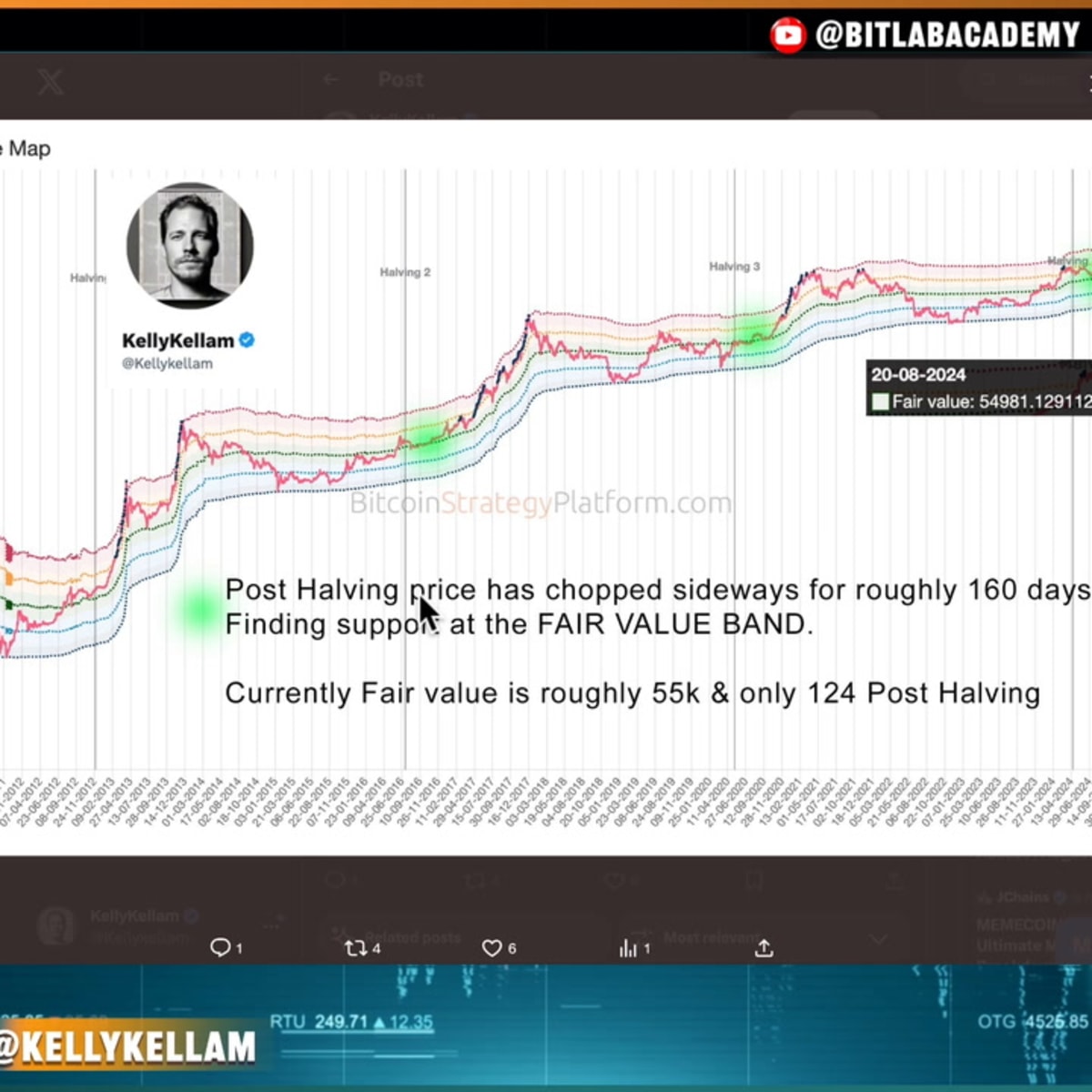 Bitcoin Bull Run Not Over