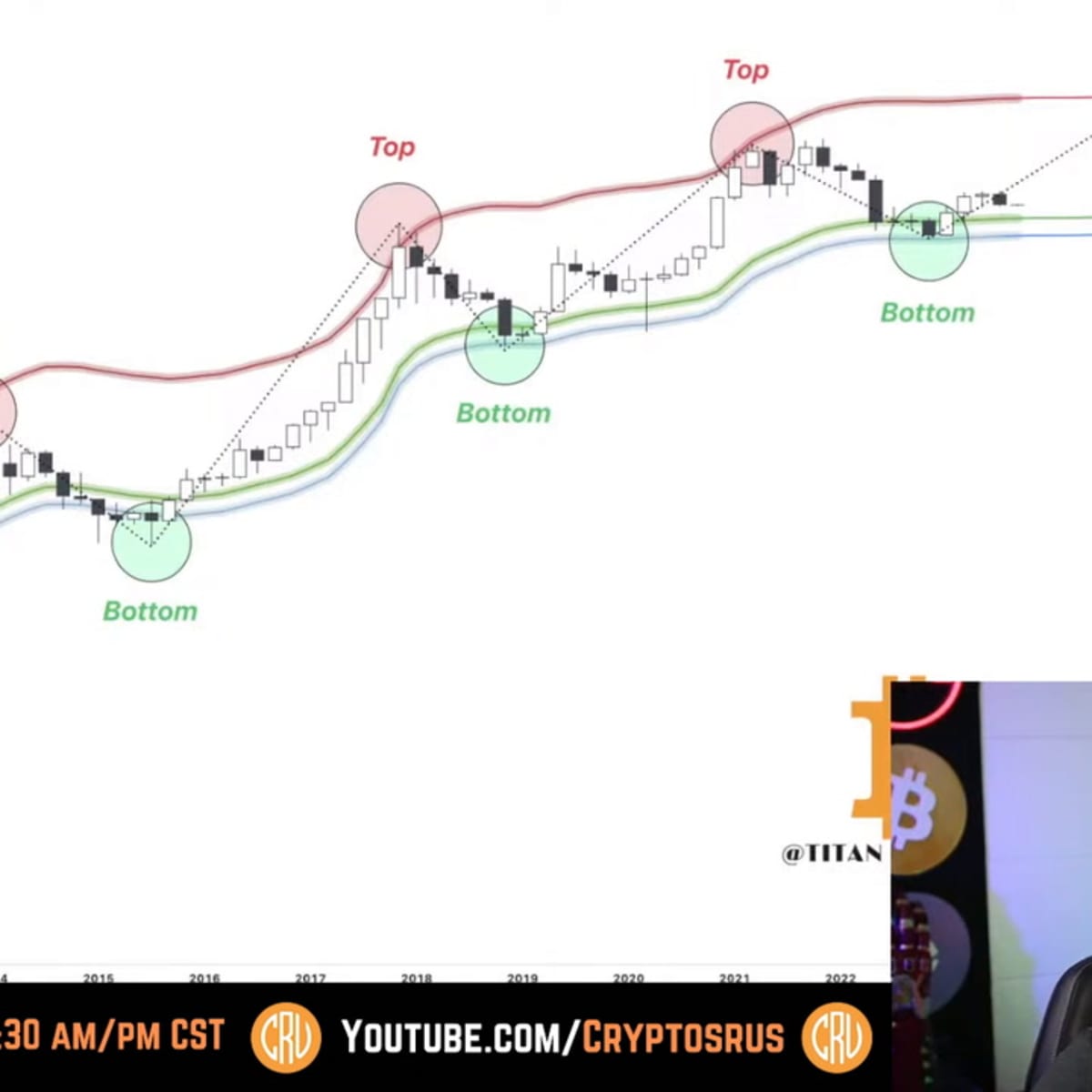 Visa, X (Twitter) making big moves into crypto payments