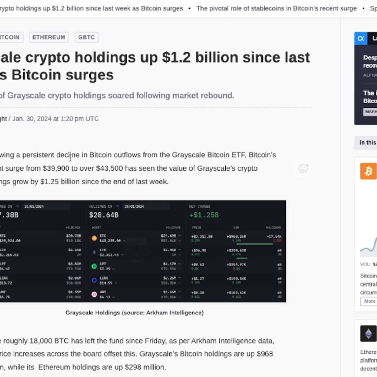 Grayscale enjoys $1.2 billion crypto profits despite 18,000 bitcoin outflow