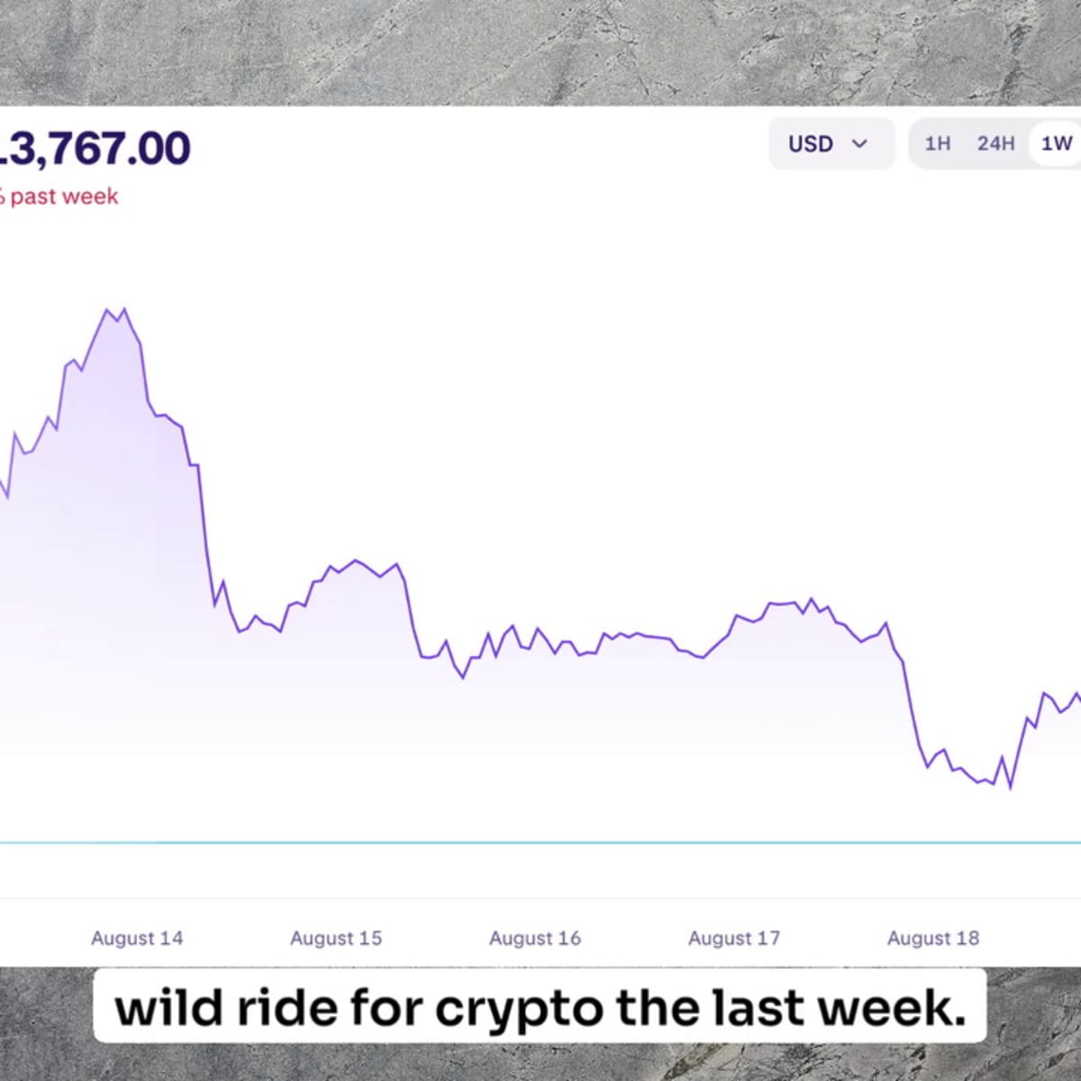 Crypto market update: Wall Street is bullish