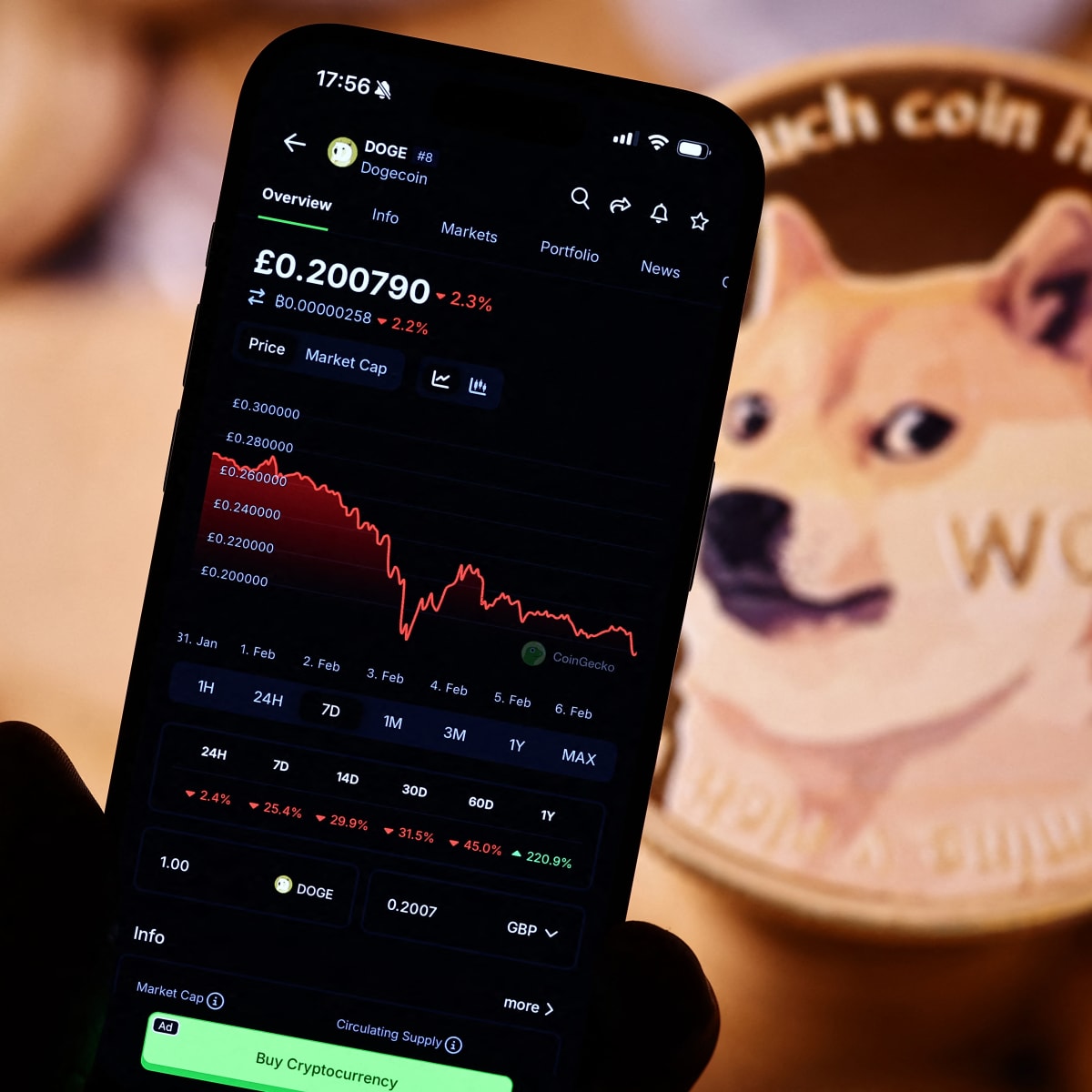 XRP, DOGE ETFs have a new launch date - TheStreet Crypto: Bitcoin and  cryptocurrency news, advice, analysis and more