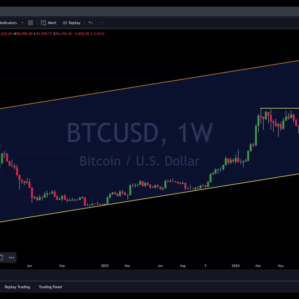 24-11-25 Gareth Soloway - PULLOUT 4 new
