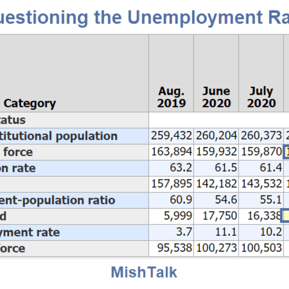 Huge Discrepancies Cast Doubt On The Better Than Expected Jobs Report Huge Discrepancies Cast Doubt On The Better Than Expected Jobs Report
