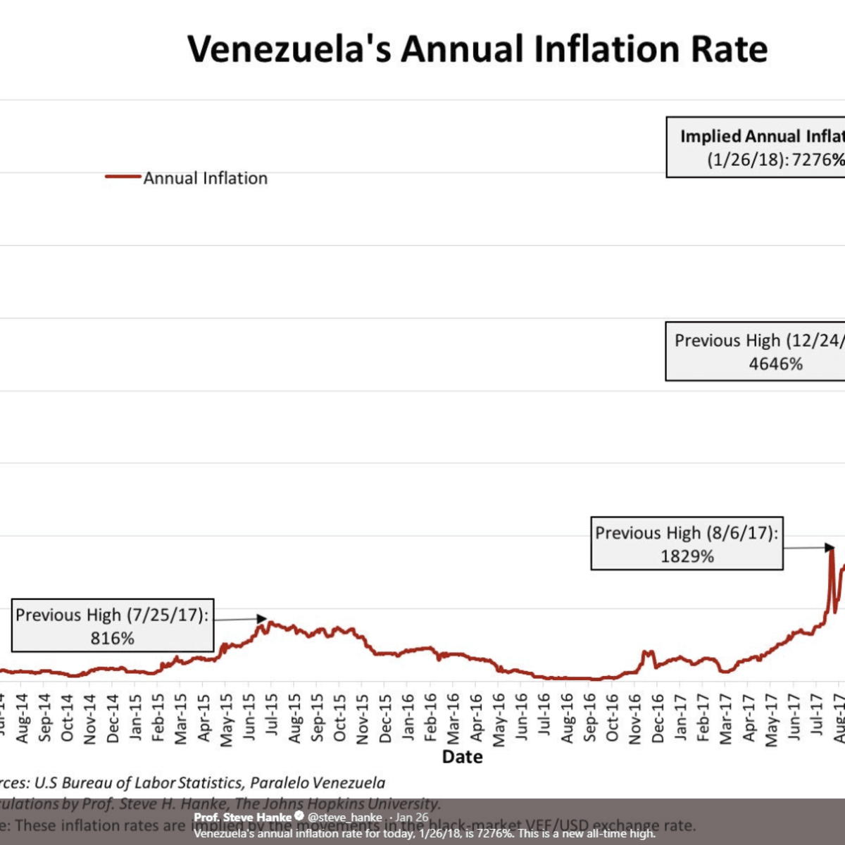 Bernie Sanders 2011 American Dream More Apt To Happen In Venezuela