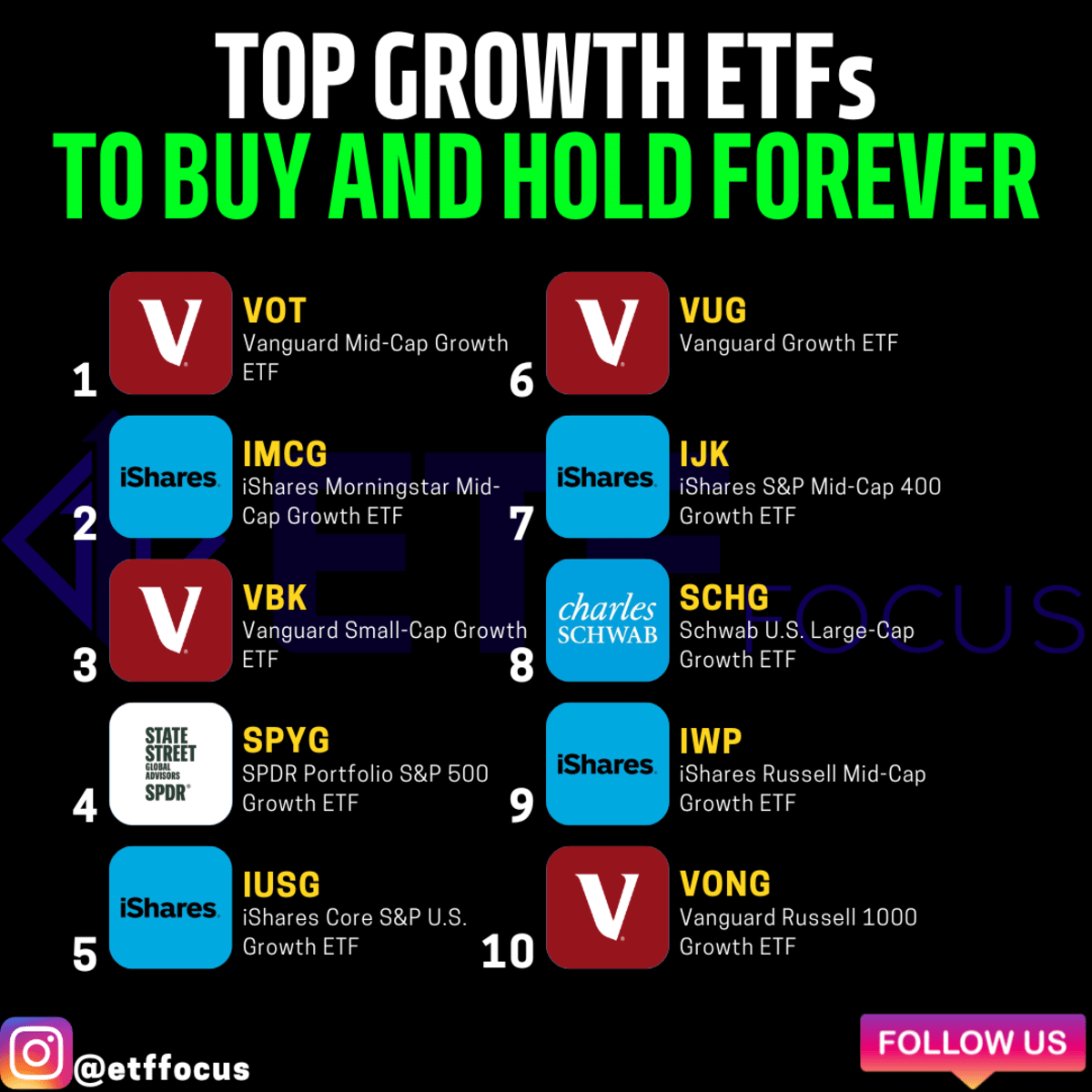 ETFs Are Booming: 2 New Funds To Consider