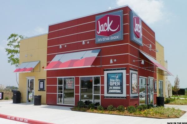 The quick-service restaurant operator over-indexes with Hispanic consumers and more than half of the EITC filers in California are Hispanic, KeyBanc said. Jack in the Box&nbsp;recently cited weaker sales in lower-income trade areas.
