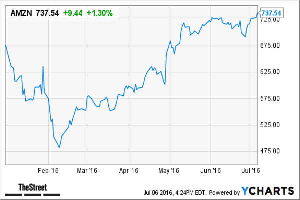 Sector: Consumer Goods &amp; Services/Internet Retail Dividend Yield: n/aGoldman Sachs has a price target of $790 on Amazon .Amazon is expected to report second-quarter financial results later this month. Analysts forecast the online retailing giant to post a profit of $1.10 a share on revenue of $29.5 billion, an increase of 27% year over year, according to Thomson Reuters.