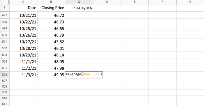 Moving Average (MA): Purpose, Uses, Formula, and Examples