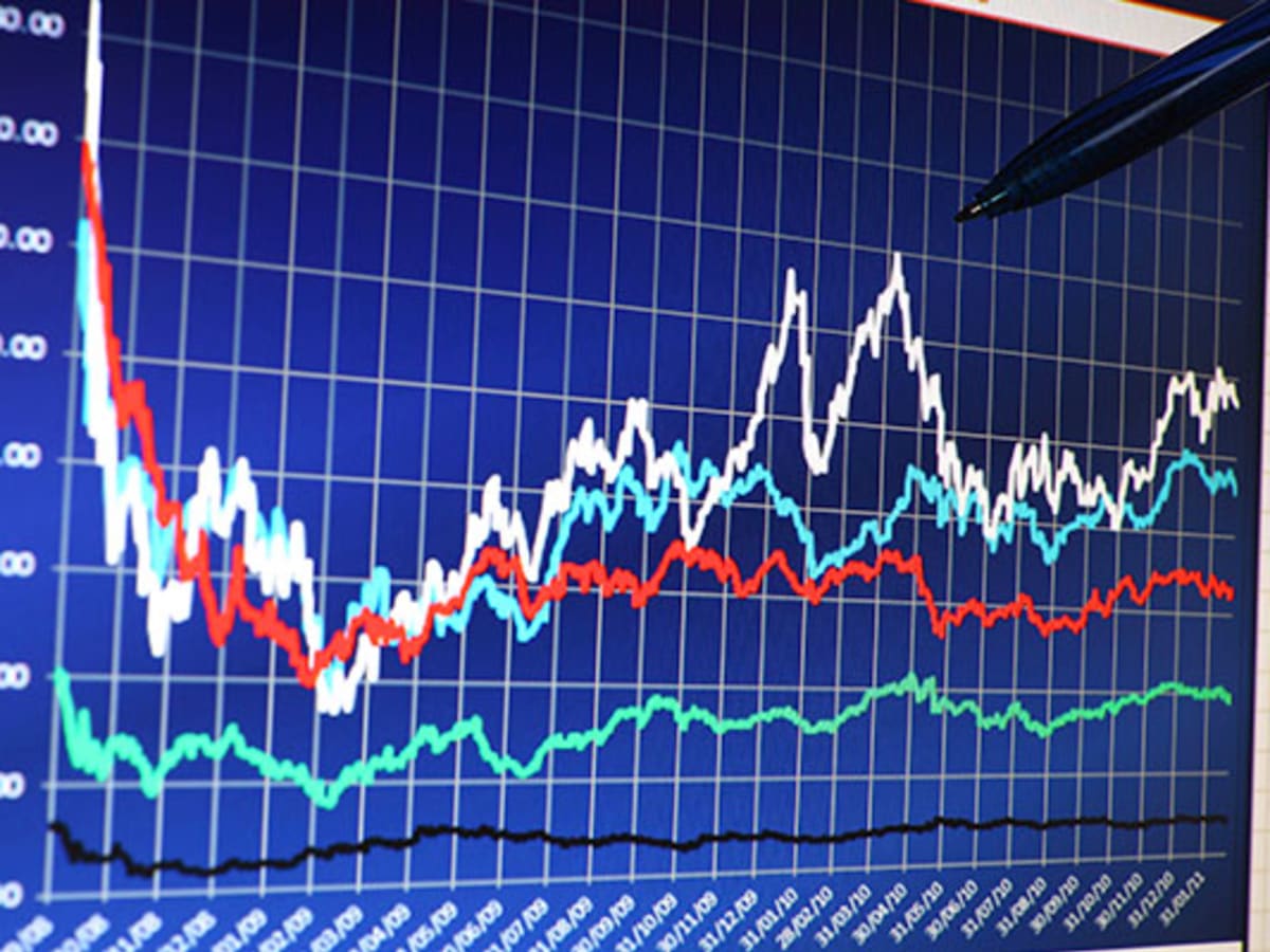 Explaining How You Can Predict Stock Movements With This One Huge Chart Thestreet
