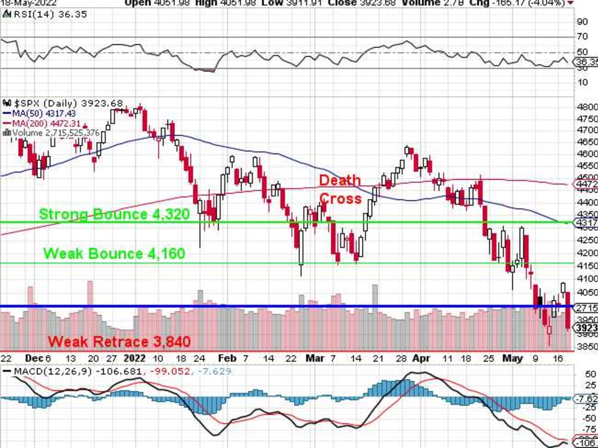 US Stock Market - S&P 500 SPX and TNX