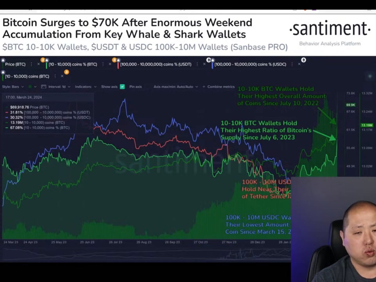 History says bitcoin price will hit ‘$100K and beyond’ in weeks, per analyst