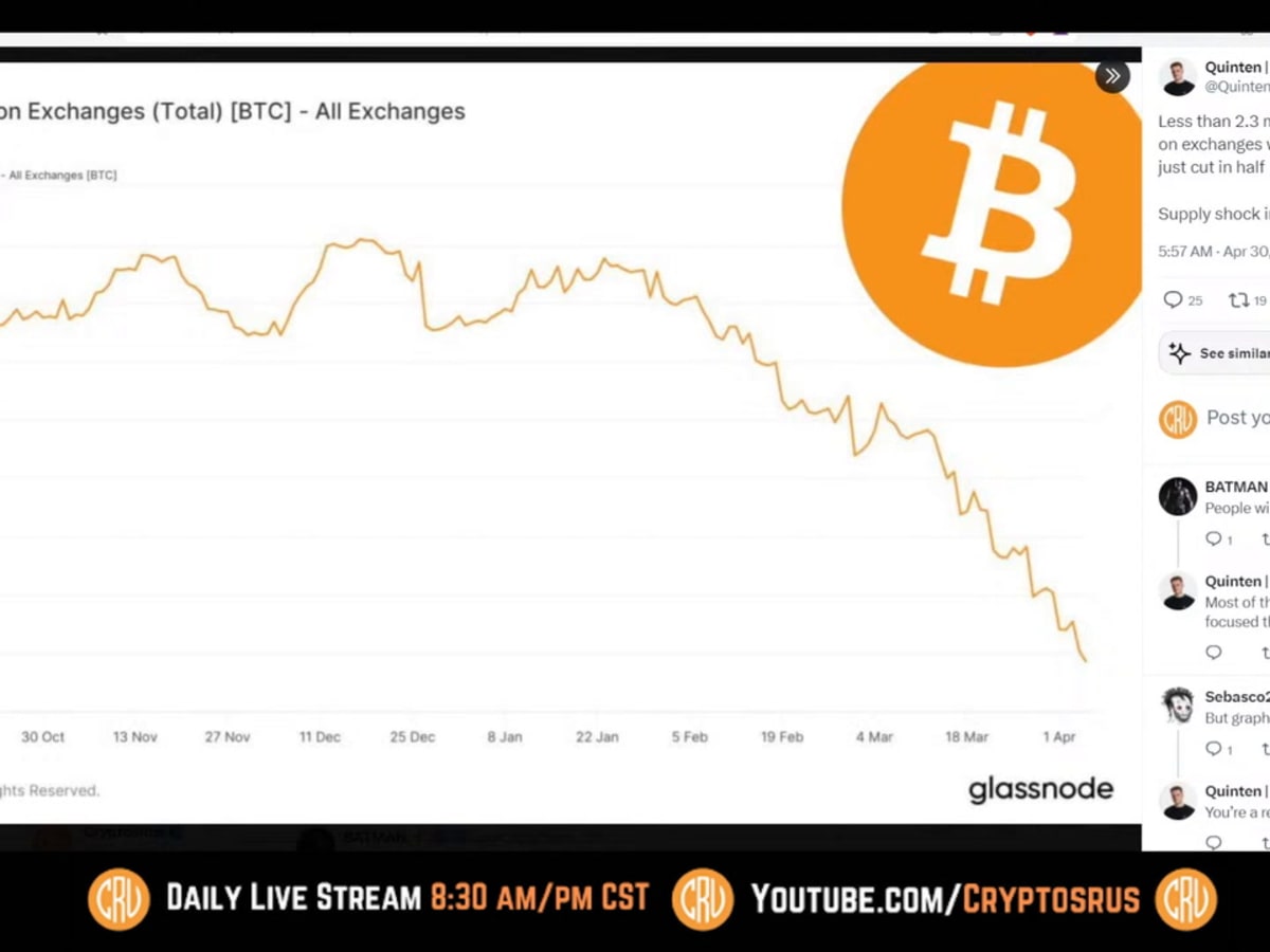 Rapidly-dropping metric points to imminent bitcoin price gains, analyst says