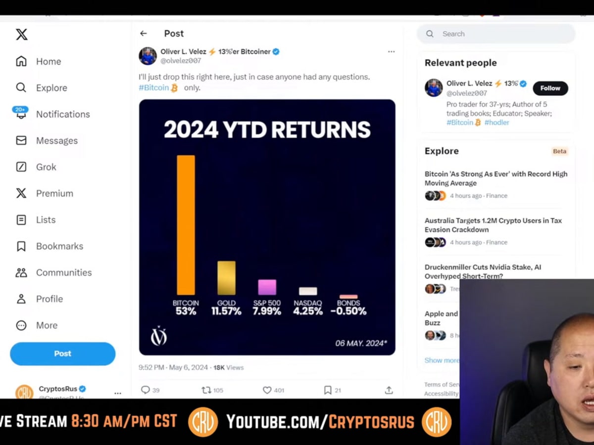 Long-term bitcoin record signals ‘parabolic phase’ for price, analyst says