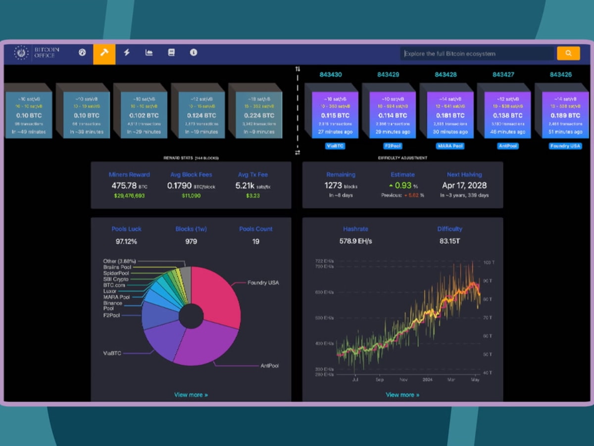 El Salvador discloses bitcoin accumulation