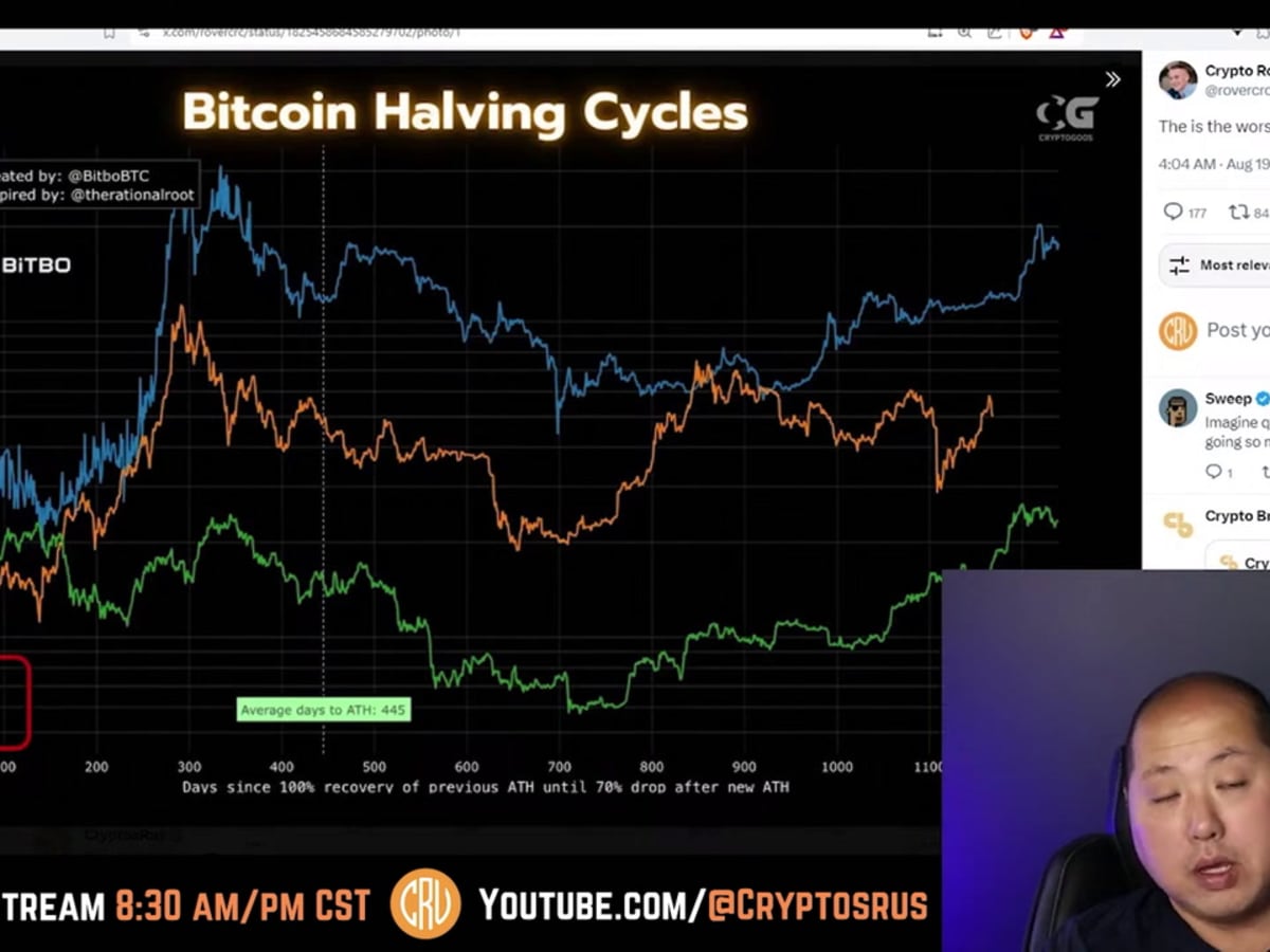 24-08-19, George Tung Weekly video