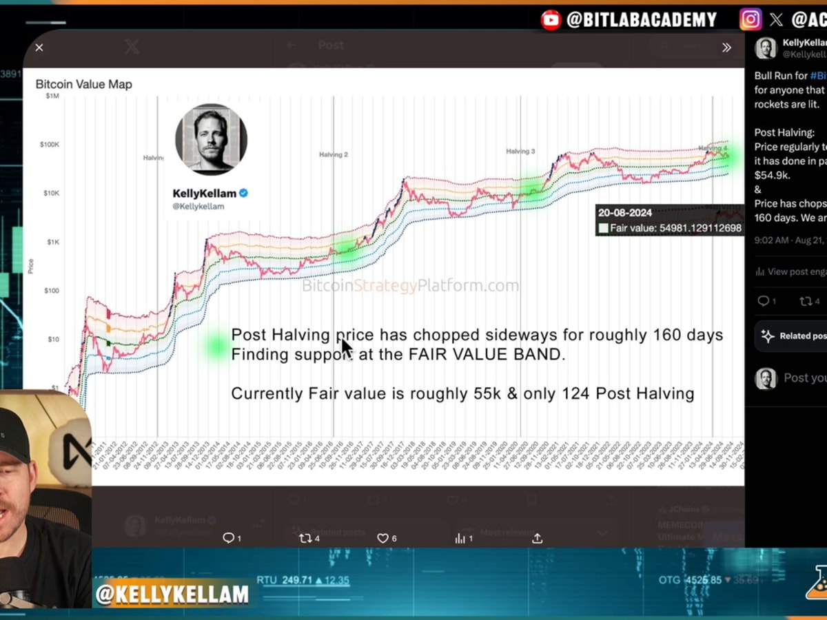 Bitcoin Bull Run Not Over