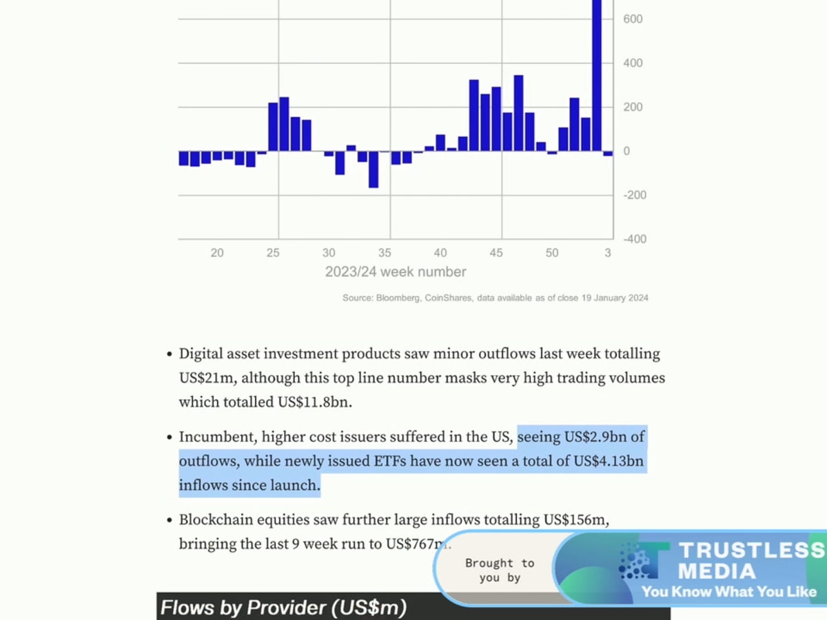 Bitcoin ETF Battle Intensifies As Grayscale Bleeds More Outflows