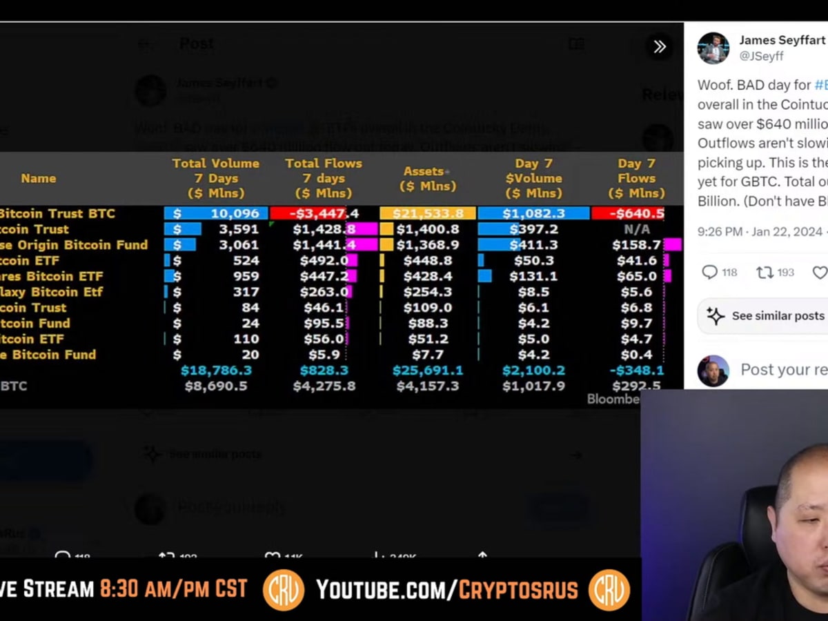 As ETF outflows slow, bitcoin price recovery ‘just a matter of time,’  analyst says