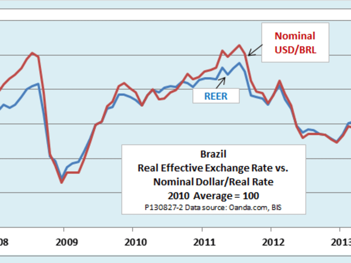 USD to BRL Exchange Rate