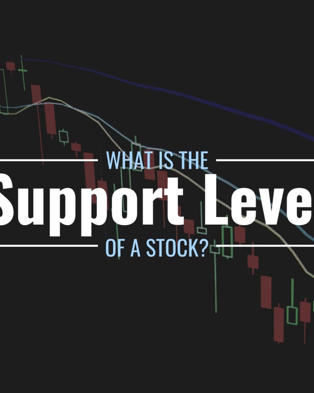 Darkened image of a candlestick price chart for a security with text overlay that reads "What Is the Support Level of a Stock?"