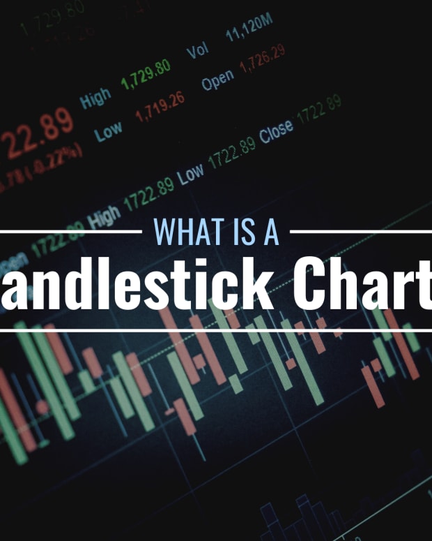 Darkened photo of a candlestick stock chart with text overlay that reads "What Is a Candlestick Chart?"