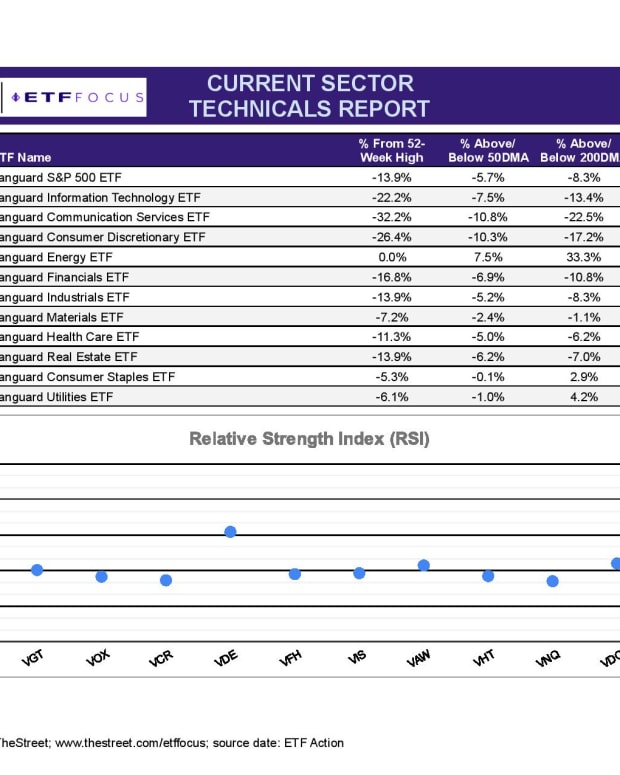 ETF Focus Report Master - SECTOR TECHNICALS REPORT-10-page-001-2