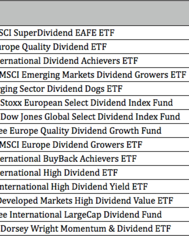 Top Performing Dividend Etfs For May 2021 Etf Focus On Thestreet Etf Research And Trade Ideas