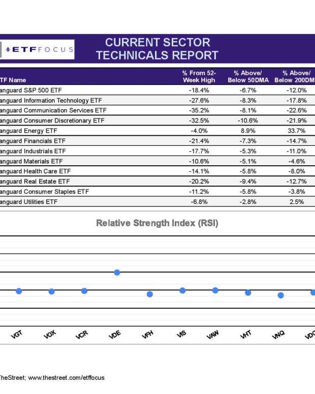 ETF Focus Report Master - SECTOR TECHNICALS REPORT-3-page-001-3