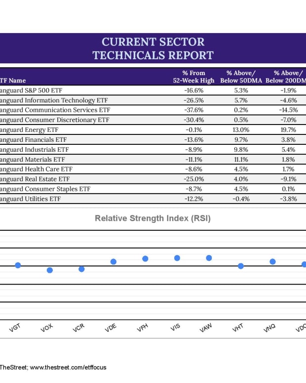 Copy of ETF Focus Report Master - Google Sheets-page-001 (4)