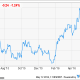 BMO Capital Markets analyst Andrew Kaip upgraded Silver Wheaton to outperform from market perform and raised his price target on the stock by $4.50 to $24.