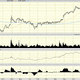 This chart of L-3 Communications is impressive. The November-January pullback was a little scary and unnerving for the longs, but prices rebounded and then consolidated in February and March before blasting higher in April.The OBV lead the way by its rise beginning in late January. Prices have made three pushes up to new highs in May, June and July but the momentum study has made lower highs telling us that the rally is running out of steam. The OBV line has leveled off the past two months. Another period of sideways consolidation is probably ahead for LLL before another markup phase.