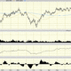 In this daily chart of Aecom, we can see a strong chart with a lot of technical promise. There is a January/February bottom and quick rally over the 50-day and 200-day moving averages. There is a golden cross of the 50-day and 200-day in April and prices are still above both rising moving averages.The OBV line turned up with the price action in February and it has made a new high for the move up along with the price action. A rising OBV line tells us that buyers of ACM have been more aggressive than the sellers with the number of shares traded being heavier or bigger on days when ACM has closed higher. In the bottom panel there are no bearish divergences right now.