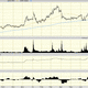 Smith &amp; Wesson has been in an uptrend the past 12 months. If you stayed long, in tune with the rising 200-day moving average, you would have done well. Corrections in January and April may have weakened your resolve, but the OBV line has seen a pretty steady rise since December.SWHC could continue its price rise as Second Amendment rights will probably continue to be a hot topic leading up to the election.