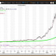 Courtesy of MetaStock XenithThe weekly chart for NVIDIA is positive with the stock above its key weekly moving average of $118.56, and well above its 200-week simple moving average, which is the "reversion to the mean" of $38.42. Weekly momentum is projected to rise to 66.08 up from 52.08 on May 19. Buy weakness to my quarterly value level of $102.07. Sell strength to my monthly risky level of $159.63.
