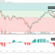 ETHUSD hourly