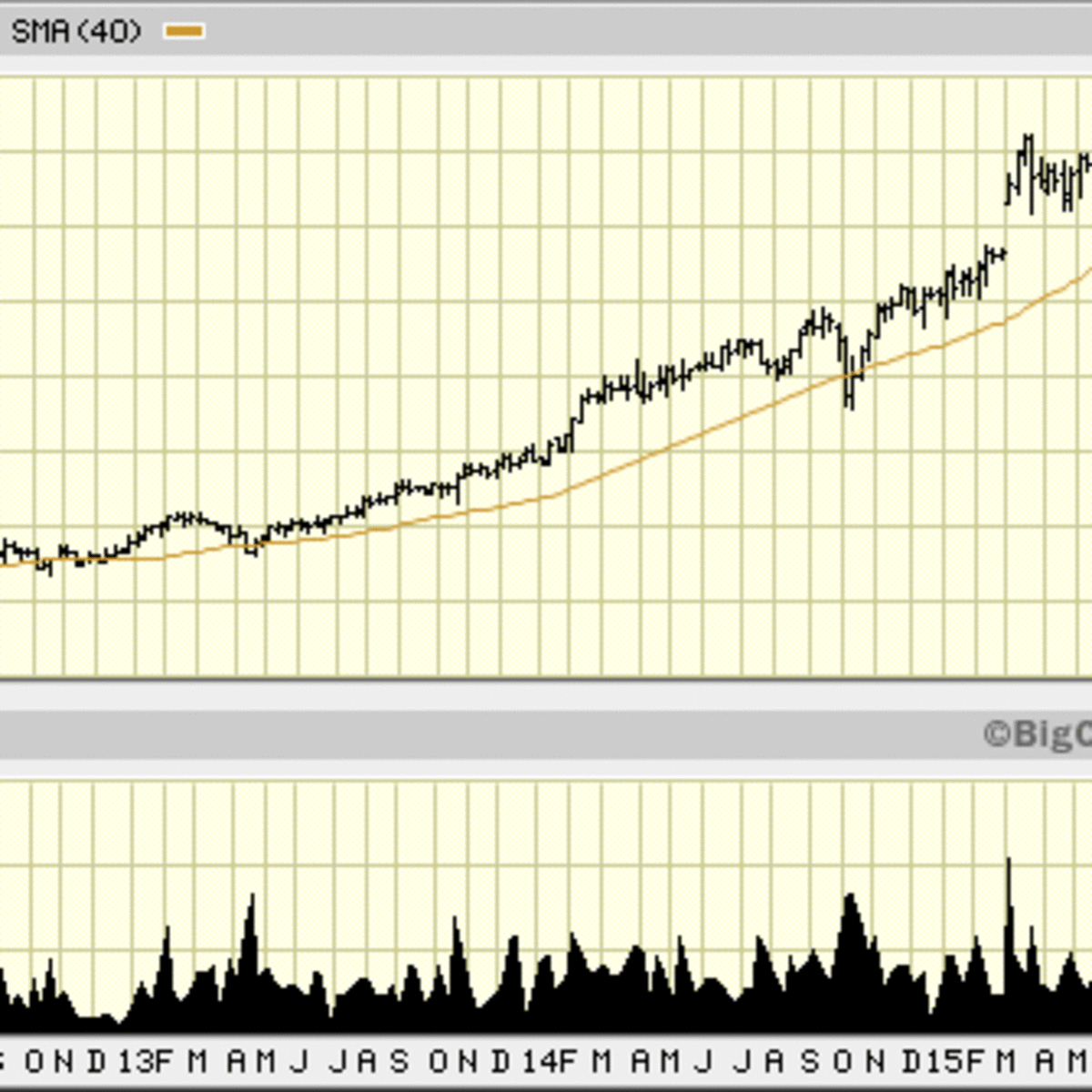 NXP Semiconductors (NXPI) Stock in Steep Decline, Shares Could Drop 20%  More - TheStreet