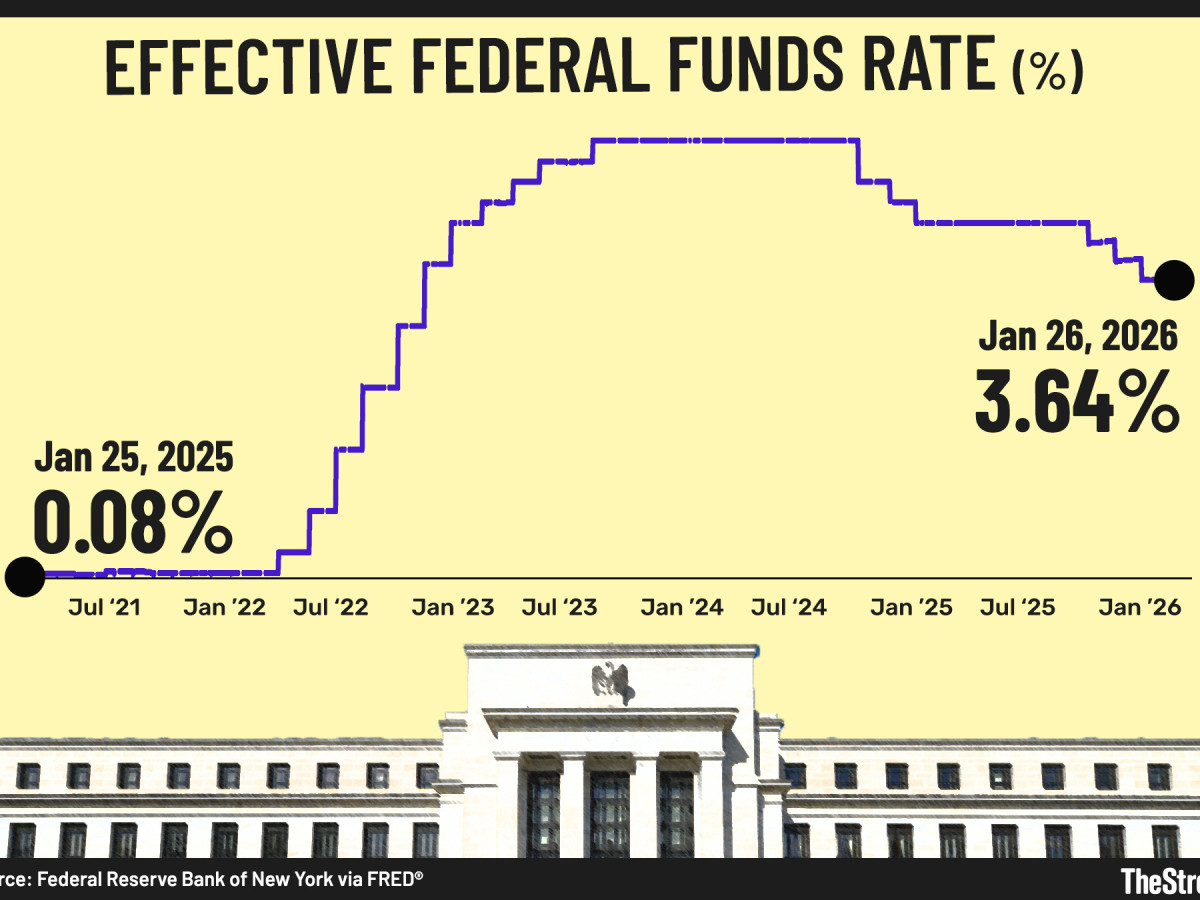 Fed rate cut odds shift ahead of FOMC this week - TheStreet