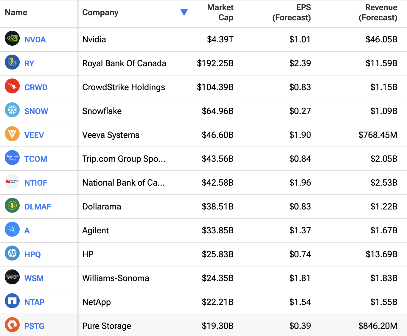 Stock Market Today: Stocks finish on high note ahead of Nvidia earnings -  TheStreet